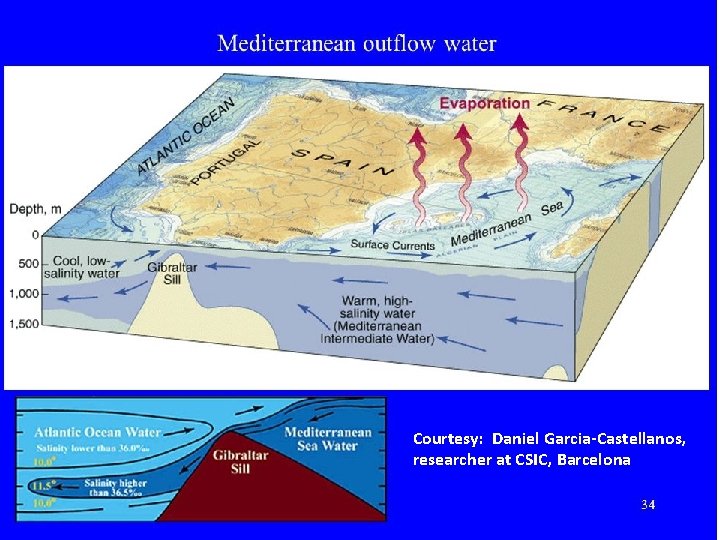 Courtesy: Daniel Garcia-Castellanos, researcher at CSIC, Barcelona 