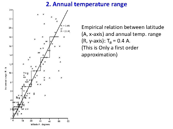 2. Annual temperature range Empirical relation between latitude (A, x-axis) and annual temp. range