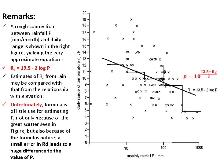 Remarks: ü A rough connection between rainfall P (mm/month) and daily range is shown