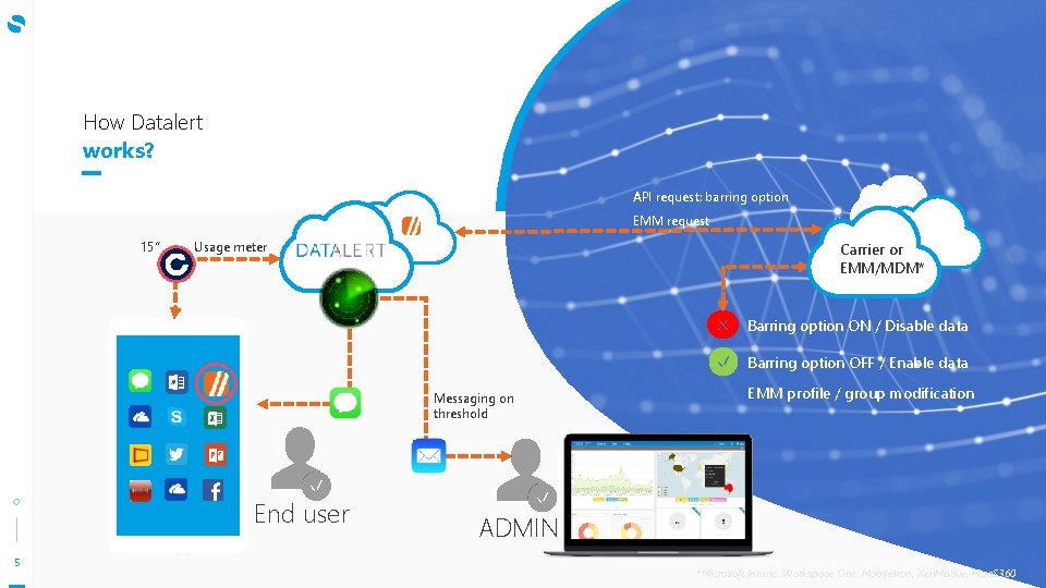 We create value by managing your digital workspace