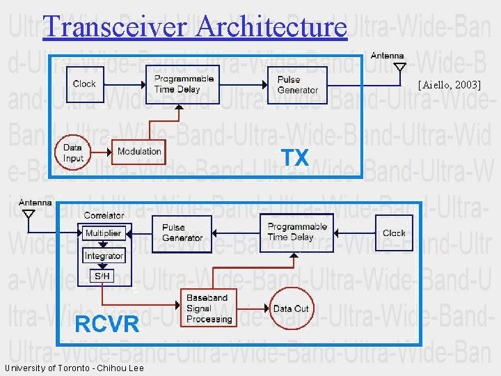 Transceiver Architecture [Aiello, 2003] University of Toronto - Chihou Lee 