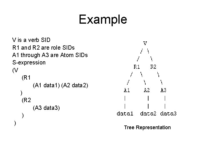 Example V is a verb SID R 1 and R 2 are role SIDs