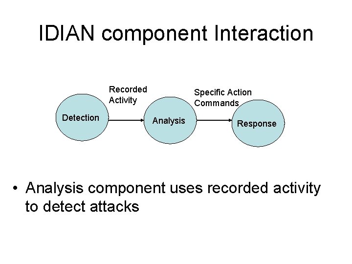 IDIAN component Interaction Recorded Activity Detection Specific Action Commands Analysis Response • Analysis component