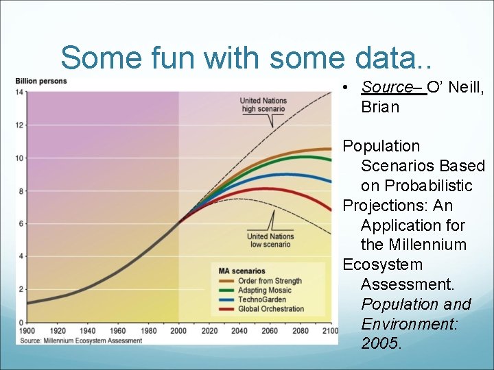 Some fun with some data. . • Source– O’ Neill, Brian Population Scenarios Based