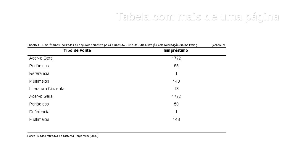 Tabela com mais de uma página Tabela 1 – Empréstimos realizados no segundo semestre