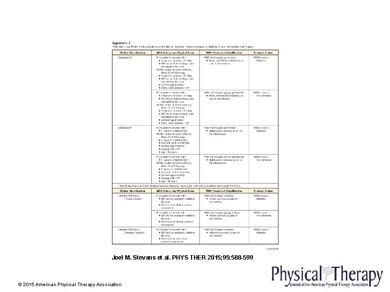 Joel M. Stevans et al. PHYS THER 2015; 95: 588 -599 © 2015 American