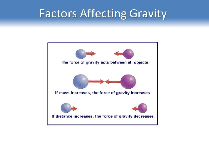 Factors Affecting Gravity 