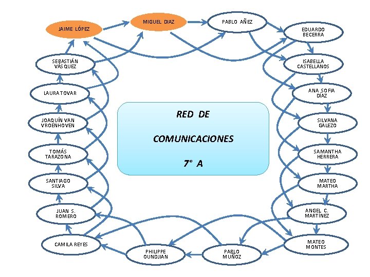 MIGUEL DIAZ PABLO AÑEZ JAIME LÓPEZ EDUARDO BECERRA ISABELLA CASTELLANOS SEBASTIÁN VÁSQUEZ ANA SOFIA