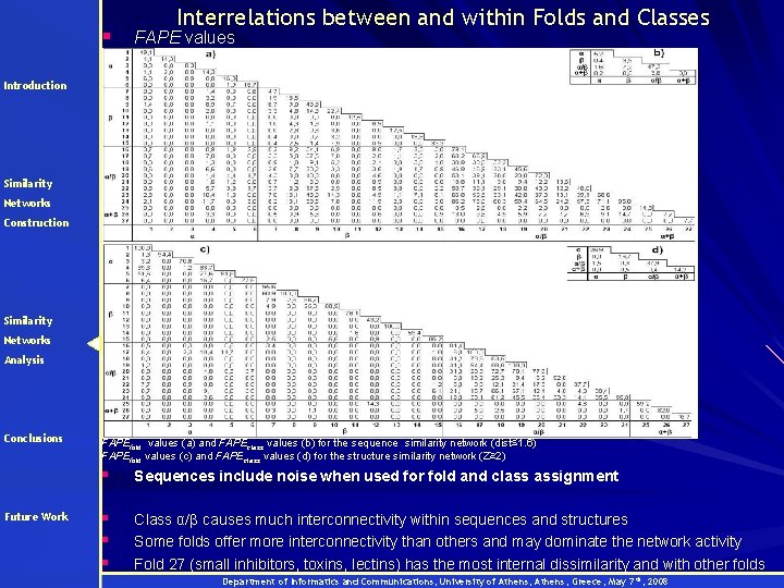 § Interrelations between and within Folds and Classes FAPE values Introduction Similarity Networks Construction