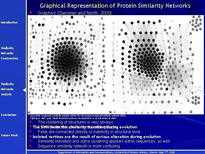 Graphical Representation of Protein Similarity Networks § Graphivz (Gansner and North, 2000) Introduction Similarity