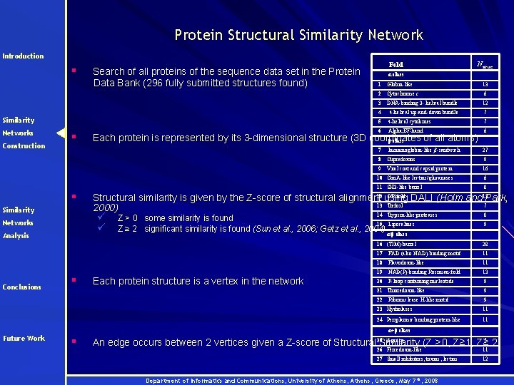 Protein Structural Similarity Network Introduction § Search of all proteins of the sequence data