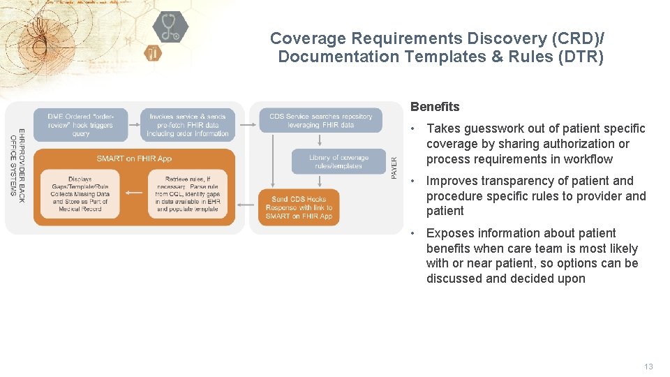 Coverage Requirements Discovery (CRD)/ Documentation Templates & Rules (DTR) Benefits • Takes guesswork out