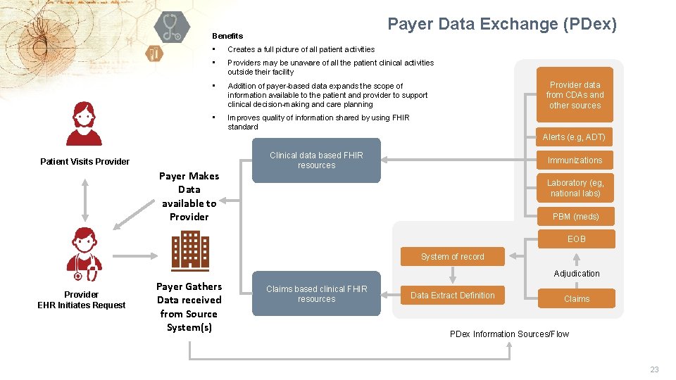 Payer Data Exchange (PDex) Benefits • Creates a full picture of all patient activities