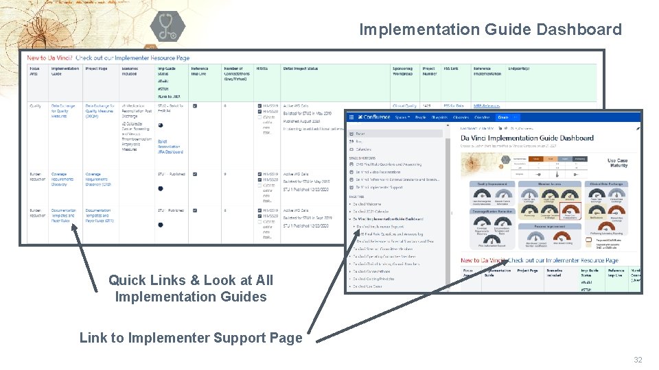 Implementation Guide Dashboard Quick Links & Look at All Implementation Guides Link to Implementer
