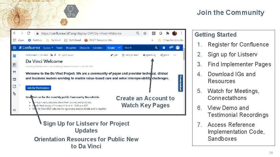 Join the Community Getting Started 1. Register for Confluence 2. Sign up for Listserv