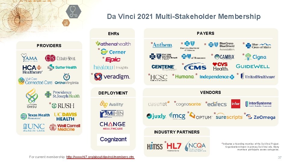 Da Vinci 2021 Multi-Stakeholder Membership PAYERS EHRs PROVIDERS * * * * VENDORS DEPLOYMENT