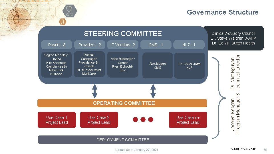 Governance Structure Payers -3 Providers - 2 IT Vendors- 2 CMS - 1 Sagran