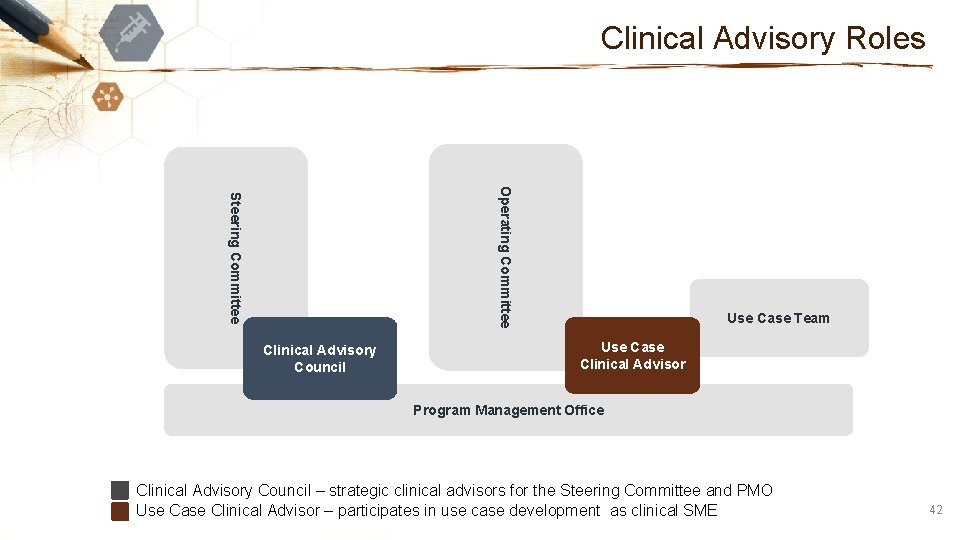 Clinical Advisory Roles Operating Committee Steering Committee Clinical Advisory Council Use Case Team Use