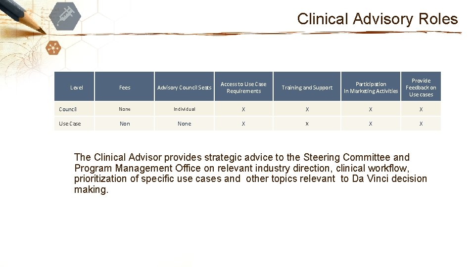 Clinical Advisory Roles Training and Support Participation In Marketing Activities Provide Feedback on Use