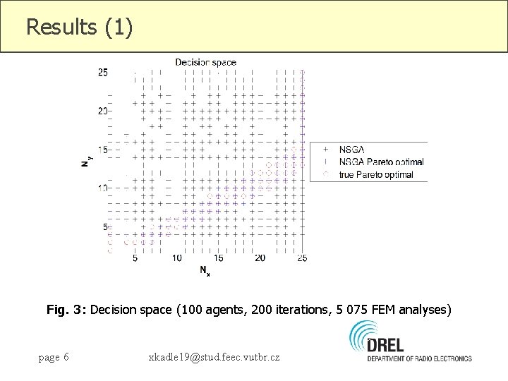 Results (1) Fig. 3: Decision space (100 agents, 200 iterations, 5 075 FEM analyses)
