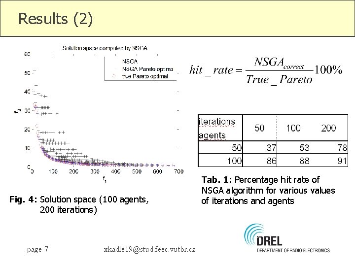 Results (2) Fig. 4: Solution space (100 agents, 200 iterations) page 7 xkadle 19@stud.