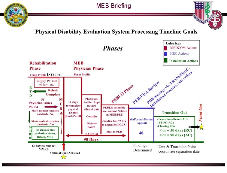 MEB Briefing MEB Briefing