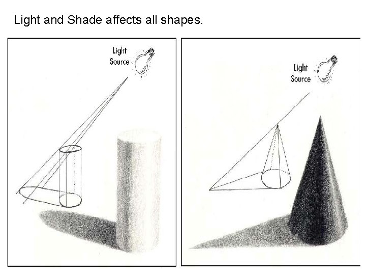 Light and Shade affects all shapes. 