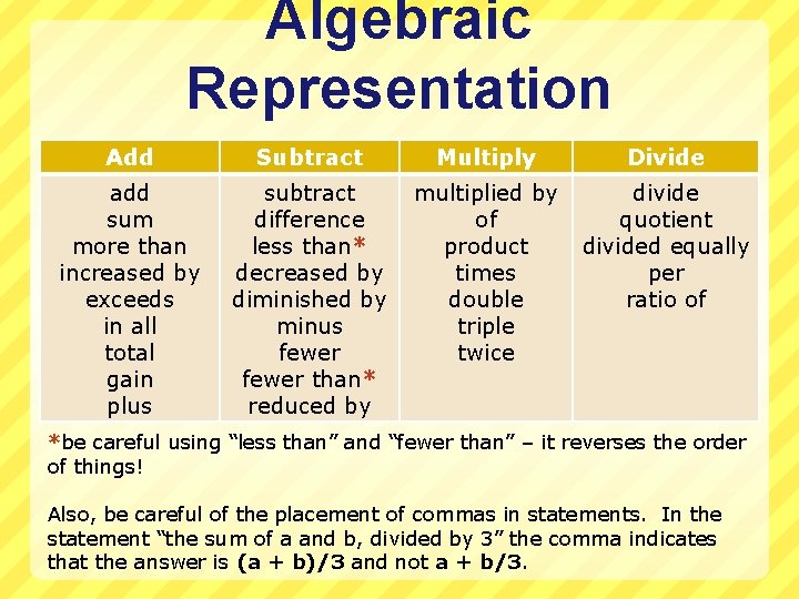 Algebraic Representation Add Subtract Multiply Divide add sum more than increased by exceeds in