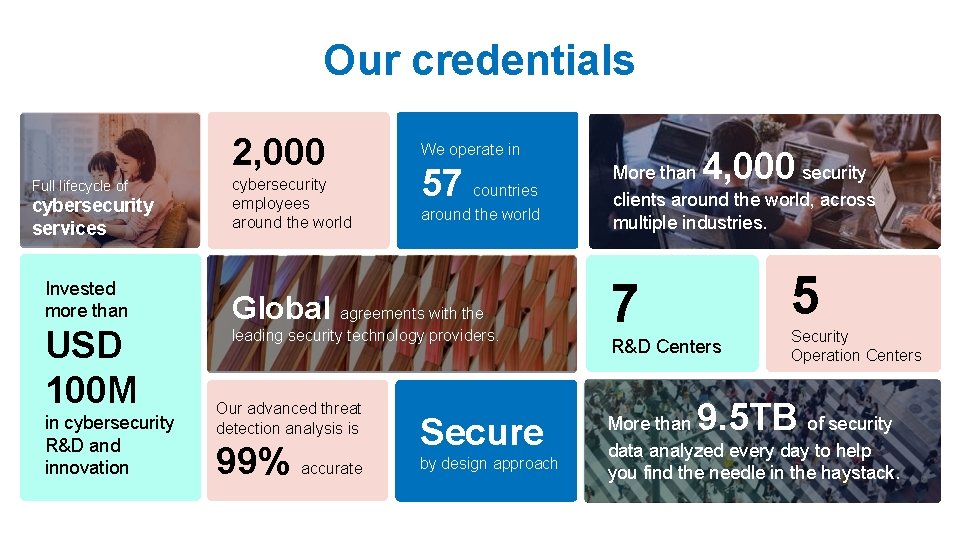 Our credentials 2, 000 Full lifecycle of cybersecurity services Invested more than USD 100