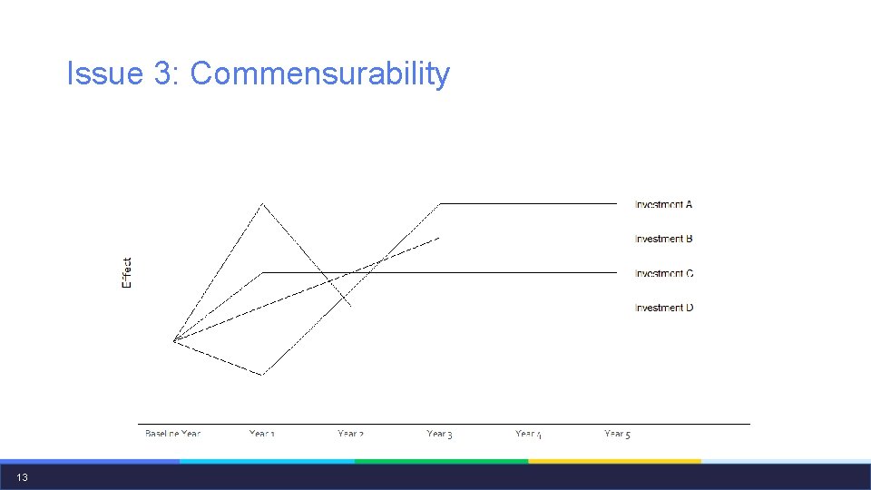 Issue 3: Commensurability 13 