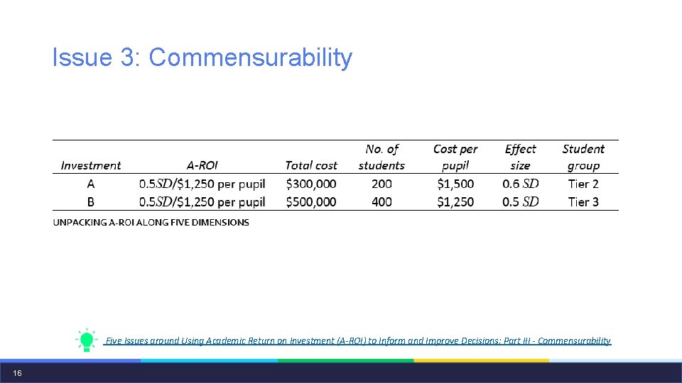 Issue 3: Commensurability Five Issues around Using Academic Return on Investment (A-ROI) to Inform