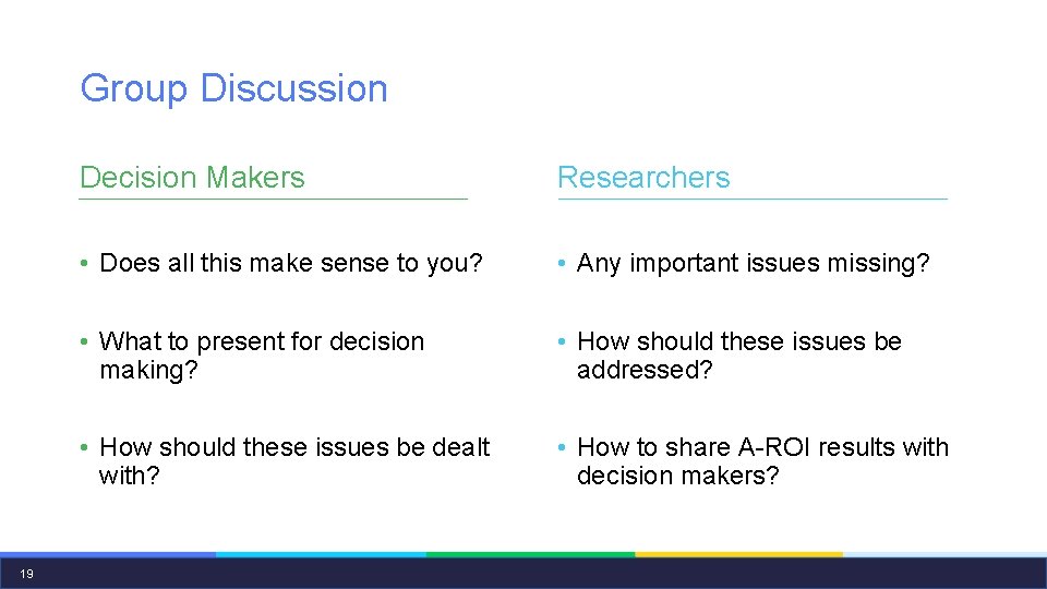 Group Discussion 19 Decision Makers Researchers • Does all this make sense to you?