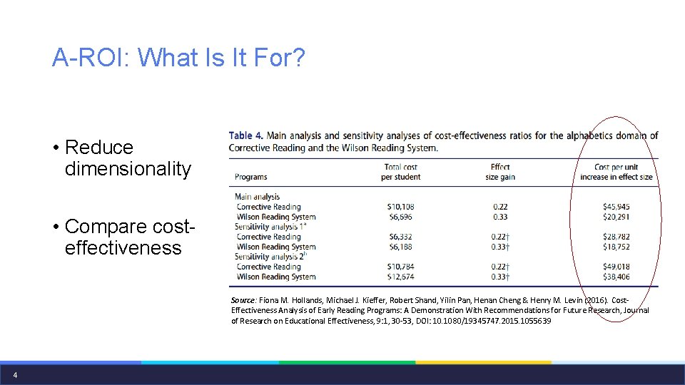 A-ROI: What Is It For? • Reduce dimensionality • Compare costeffectiveness Source: Fiona M.