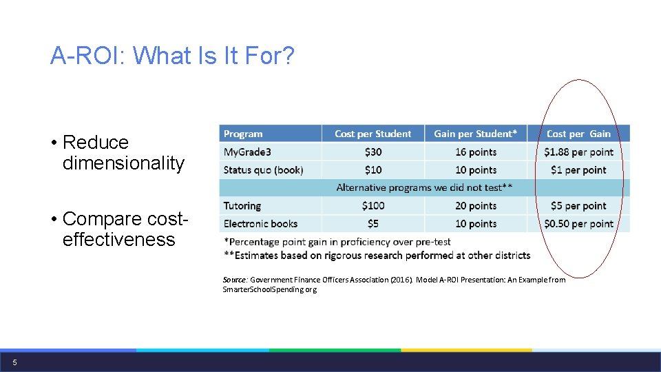 A-ROI: What Is It For? • Reduce dimensionality • Compare costeffectiveness Source: Government Finance