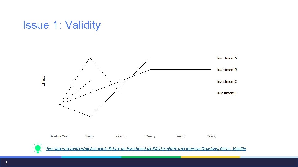 Issue 1: Validity Five Issues around Using Academic Return on Investment (A-ROI) to Inform