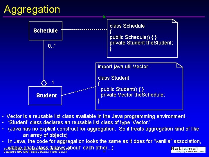 Aggregation class Schedule { public Schedule() { } private Student the. Student; } Schedule Aggregation class Schedule { public Schedule() { } private Student the. Student; } Schedule