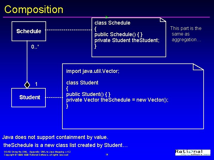 Composition class Schedule { public Schedule() { } private Student the. Student; } Schedule Composition class Schedule { public Schedule() { } private Student the. Student; } Schedule