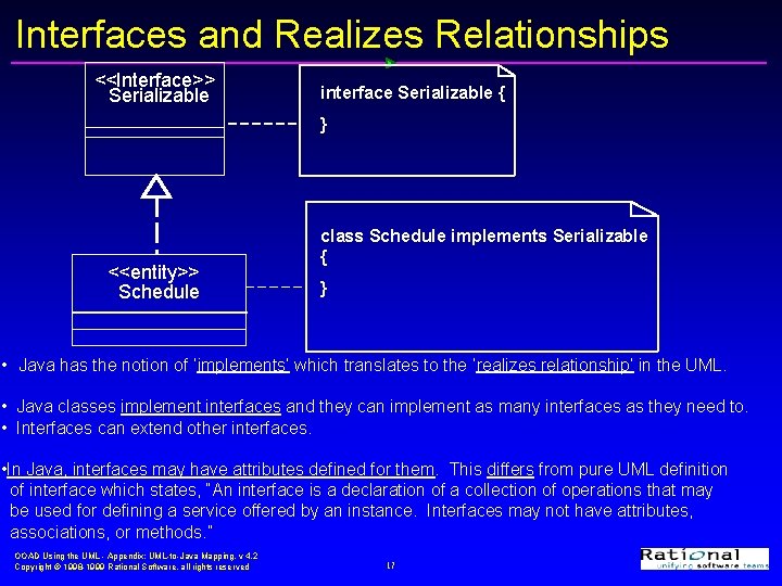 Interfaces and Realizes Relationships <<Interface>> Serializable interface Serializable { } <<entity>> Schedule class Schedule Interfaces and Realizes Relationships <<Interface>> Serializable interface Serializable { } <<entity>> Schedule class Schedule