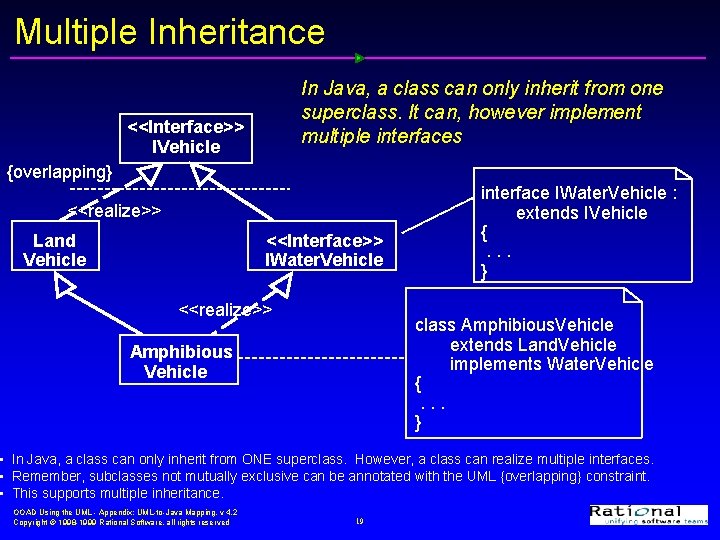 Multiple Inheritance In Java, a class can only inherit from one superclass. It can, Multiple Inheritance In Java, a class can only inherit from one superclass. It can,