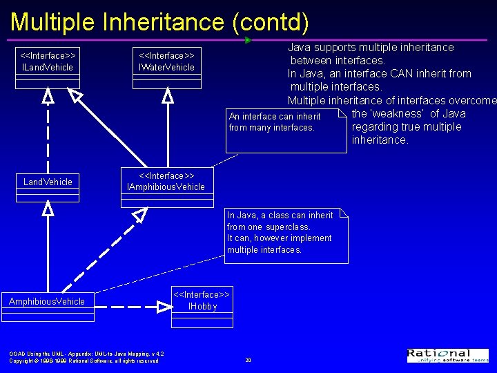 Multiple Inheritance (contd) <<Interface>> ILand. Vehicle <<Interface>> IWater. Vehicle Land. Vehicle <<Interface>> IAmphibious. Vehicle Multiple Inheritance (contd) <<Interface>> ILand. Vehicle <<Interface>> IWater. Vehicle Land. Vehicle <<Interface>> IAmphibious. Vehicle
