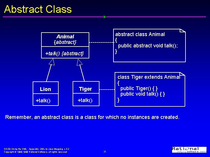 Abstract Class abstract class Animal { public abstract void talk(); } Animal {abstract} +talk() Abstract Class abstract class Animal { public abstract void talk(); } Animal {abstract} +talk()