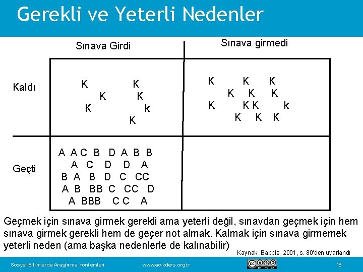 Gerekli ve Yeterli Nedenler Sınava girmedi Sınava Girdi Kaldı K K K k K