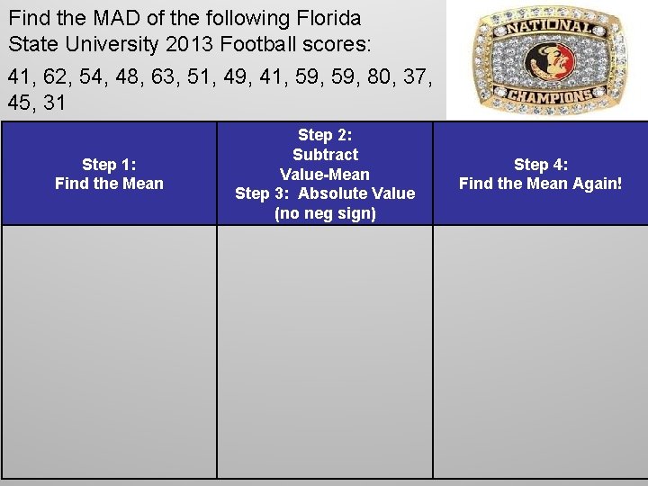 Find the MAD of the following Florida State University 2013 Football scores: 41, 62,