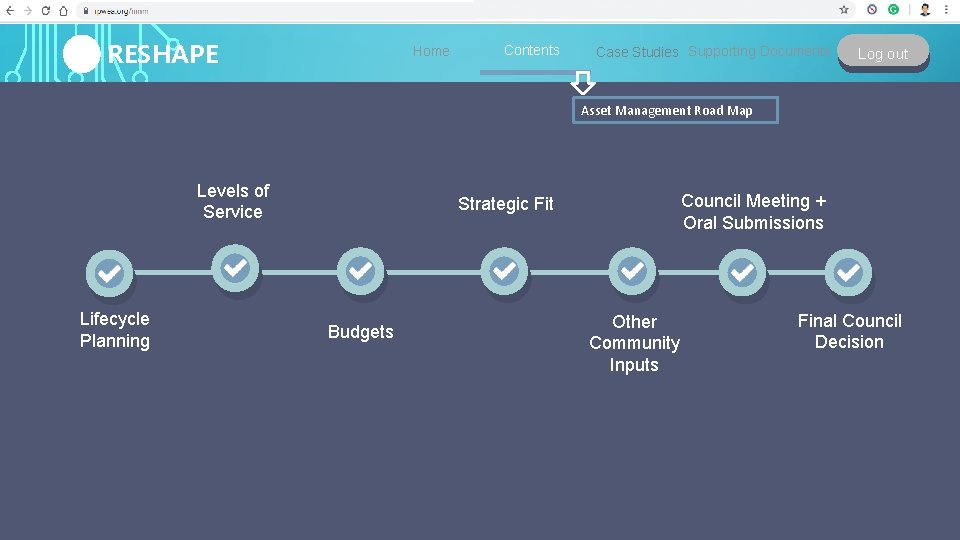 RESHAPE Home Contents Case Studies Supporting Documents Log out Asset Management Road Map Levels