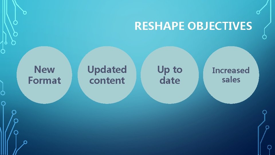 RESHAPE OBJECTIVES New Format Updated content Up to date Increased sales 