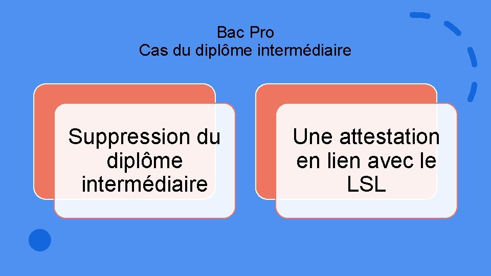 Bac Pro Cas du diplôme intermédiaire Suppression du diplôme intermédiaire Une attestation en lien