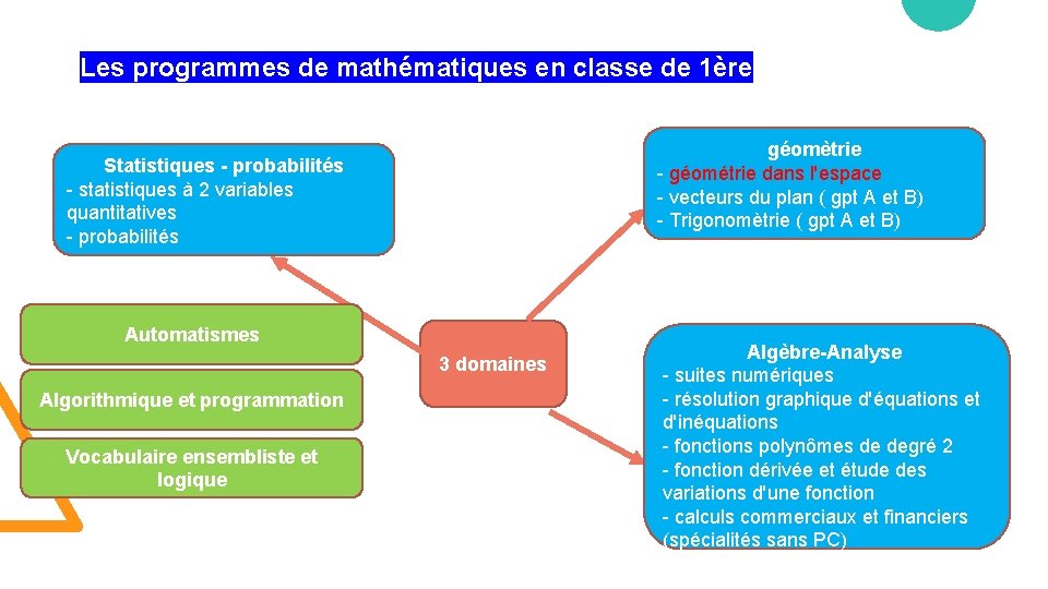 Les programmes de mathématiques en classe de 1ère géomètrie - géométrie dans l'espace -