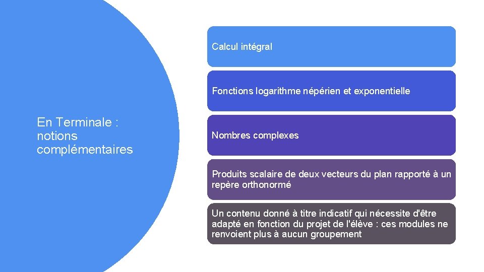 Calcul intégral Fonctions logarithme népérien et exponentielle En Terminale : notions complémentaires Nombres complexes
