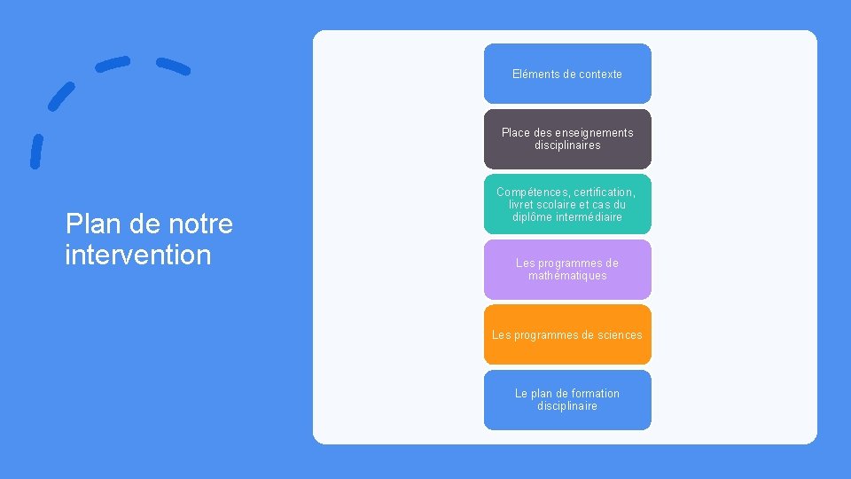 Eléments de contexte Place des enseignements disciplinaires Plan de notre intervention Compétences, certification, livret