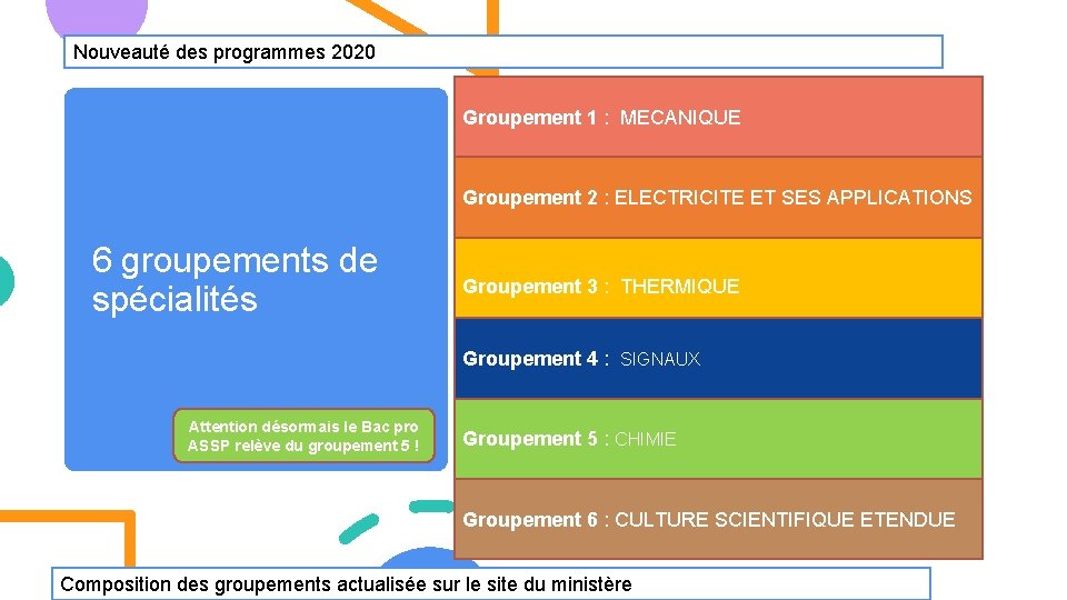 Nouveauté des programmes 2020 Groupement 1 : MECANIQUE Groupement 2 : ELECTRICITE ET SES